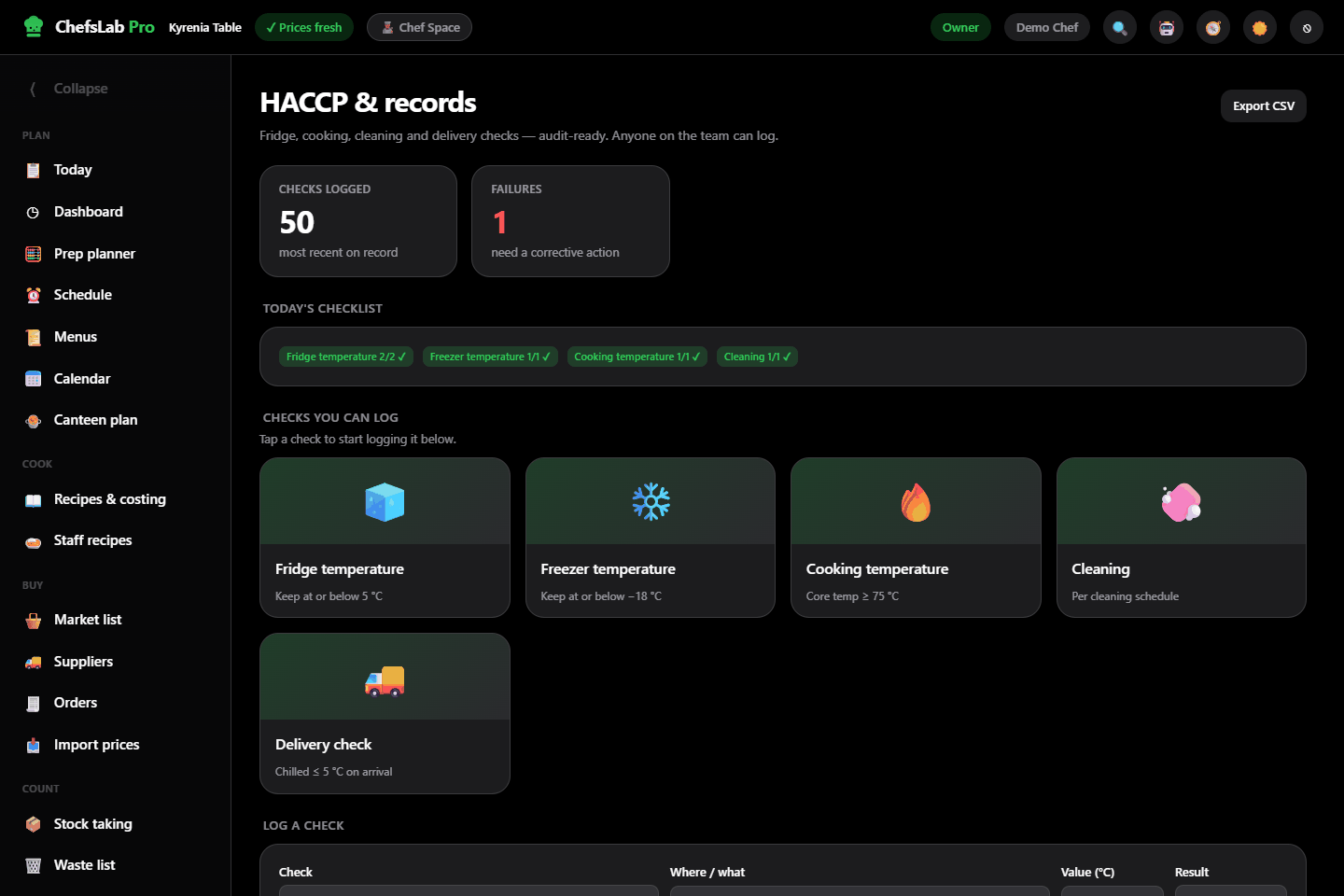 The ChefsLab Pro HACCP screen: tiles counting the checks logged and the failures that need a corrective action, today's checklist showing the fridge, freezer, cooking and cleaning checks all done, five tiles for the check types with their legal limits, and a form for logging a new check.