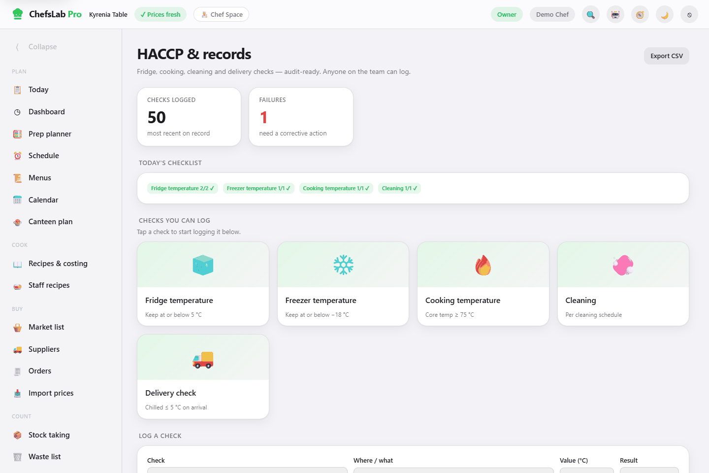 The ChefsLab Pro HACCP screen: tiles counting the checks logged and the failures that need a corrective action, today's checklist showing the fridge, freezer, cooking and cleaning checks all done, five tiles for the check types with their legal limits, and a form for logging a new check.